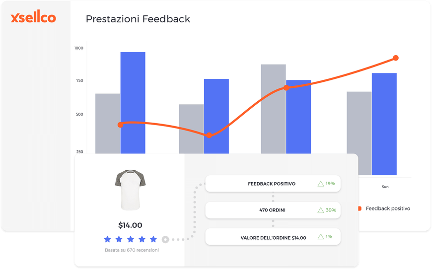 software di feedback